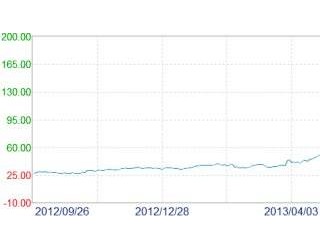 生態(tài)保護概念股有哪些？生態(tài)保護概念股一覽